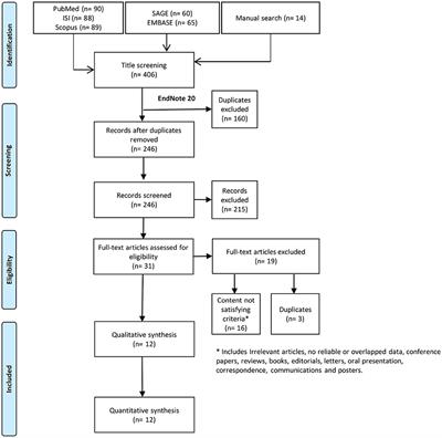 Transient Ischemic Attacks Preceding Ischemic Stroke and the Possible Preconditioning of the Human Brain: A Systematic Review and Meta-Analysis